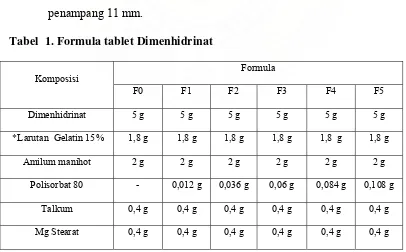 Tabel  1. Formula tablet Dimenhidrinat  