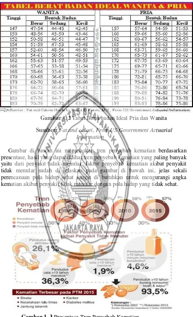 Gambar 1. 3 Sumber :  Presentase Tren Penyebab Kematian Riskesdas 2013 