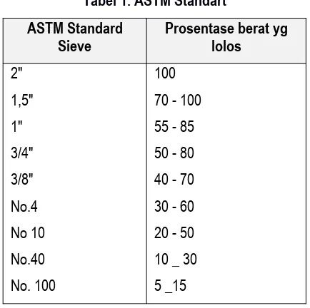 Tabel 1. ASTM Standart