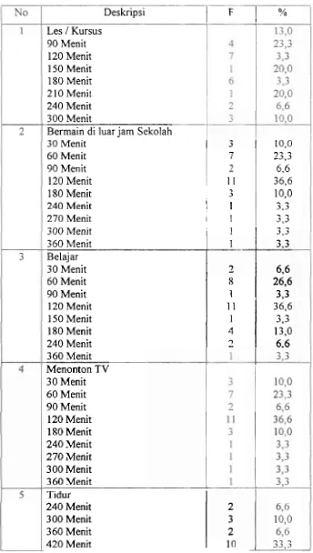 Tabel 10. Alokasi hari / waktu aktivitas remaja dil~iarsekolah/ hari 