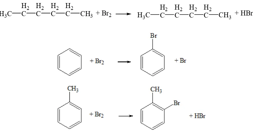 Gambar 1. Kelarutan Senyawa Hidrokarbon