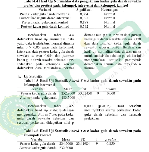 Tabel 4.4 Hasil Uji Normalitas data pengukuran kadar gula darah sewaktu 