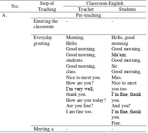 Table 1. The Use of Classroom English in Pre-teaching by Teacher and 