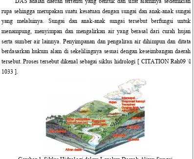 Gambar 1. Siklus Hidrologi dalam Lanskap Daerah Aliran Sungai. 