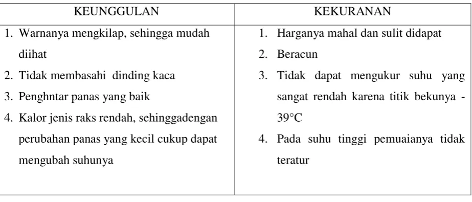 Gambar 1.1 Termokopel. Sumber 