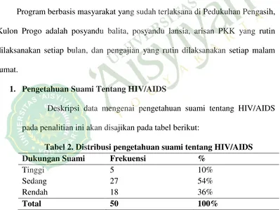 Tabel 2. Distribusi pengetahuan suami tentang HIV/AIDS 