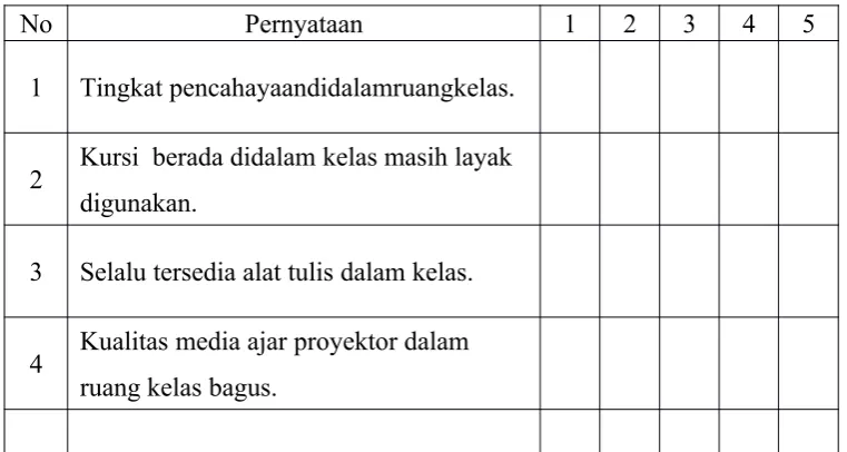 Tabel 2.2 Data Hasil Kuesioner Penelitian.