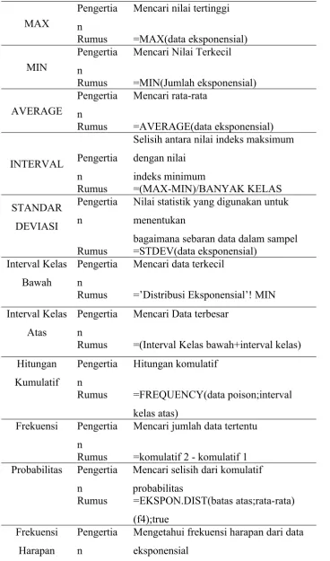 Tabel 2.15 Keterangan Rumus 