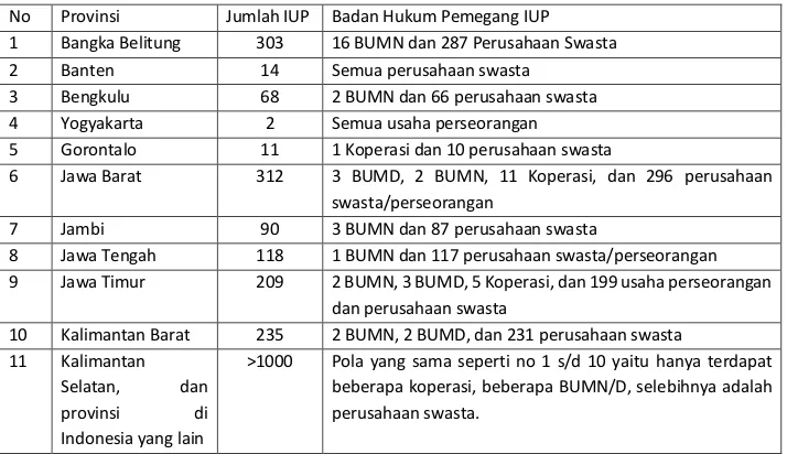 Tabel 6. Daftar Jumlah IUP C and C Pertambangan Mineral dan Batubara di 10 Provinsi Indonesia 