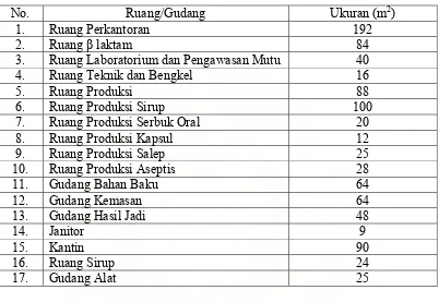 Tabel 1. Ukuran Ruangan masing-masing Bagian di PT. MUTIFA Medan. 