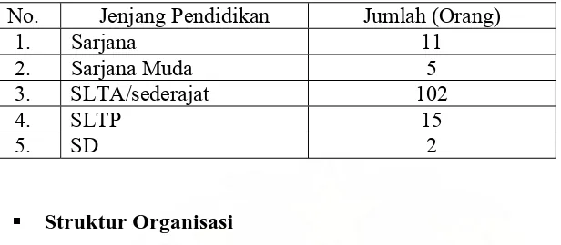 Tabel 3. Personalia PT. MUTIFA Medan Beradasarkan Jenjang Pendidikan. 