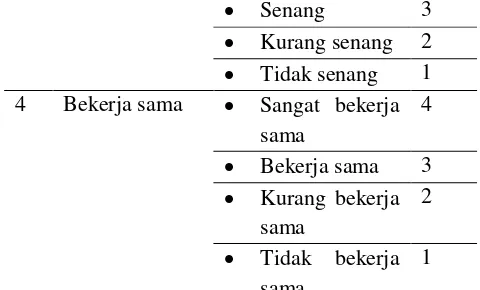 Tabel 1. Indikator penilaian minat  
