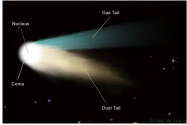 Gambar 1.11 Asteroid