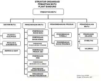 Gambar 5. Struktur Organisasi Pemastian Mutu Plant Bandung 