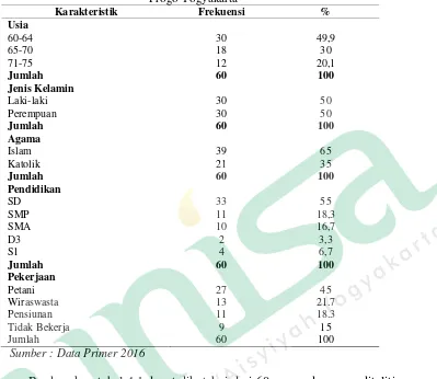 Tabel 4.1 Karakteristik Responden di Desa Banjarharjo Kalibawang Kulon Progo Yogyakarta 