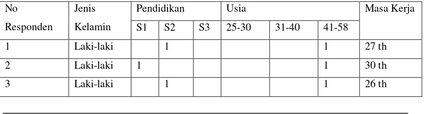 Tabel 3.3. REKAPITULASI LP & SELRA TAHUN 2015 SUBDIT IV CYBERCRIME DIT RESKRIMSUS 