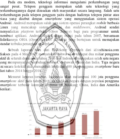 Gambar 1. 1 Grafik Jumlah Pengguna Smartphone di Indonesia 