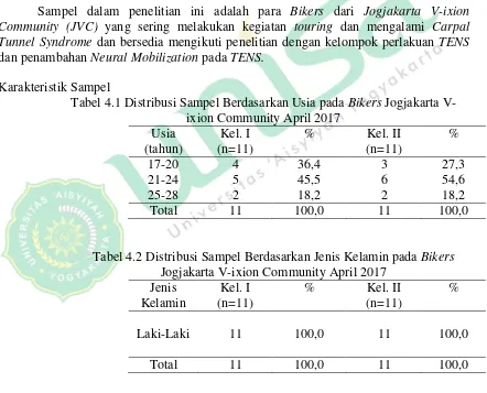 Tabel 4.1 Distribusi Sampel Berdasarkan Usia pada Bikers Jogjakarta V-