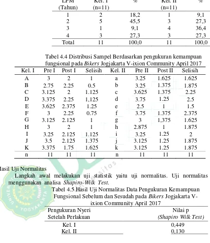 Tabel 4.3 Distribusi Sampel Berdasarkan Lama penggunaan motor pada Bikers Jogjakarta V-ixion Community April 2017 