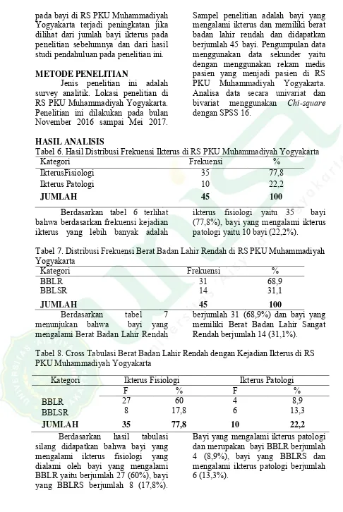 Tabel 6. Hasil Distribusi Frekuensi Ikterus di RS PKU Muhammadiyah Yogyakarta 