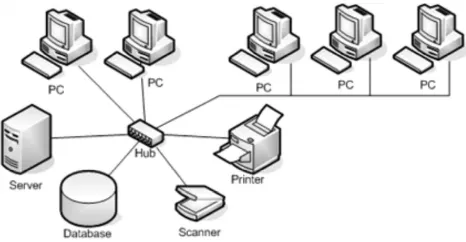 Gambar 7.1 : Model Jaringan Komputer