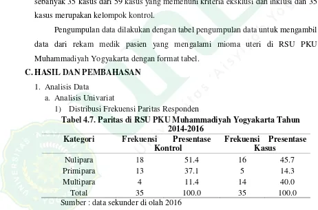Tabel 4.7. Paritas di RSU PKU Muhammadiyah Yogyakarta Tahun 