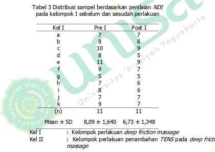 Tabel 3 Distribusi sampel berdasarkan penilaian NDI  pada kelompok I sebelum dan sesudah perlakuan  