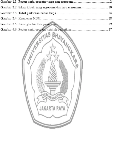 Gambar 1.1. Postur kerja operator yang non ergonomi ........................................