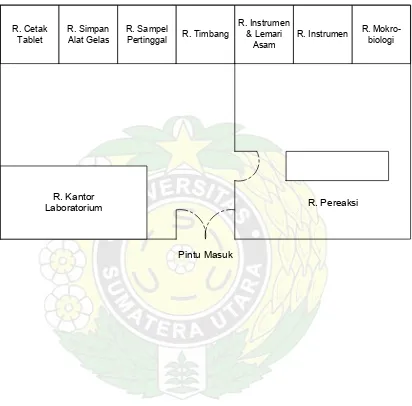 TabletAlat Gelas