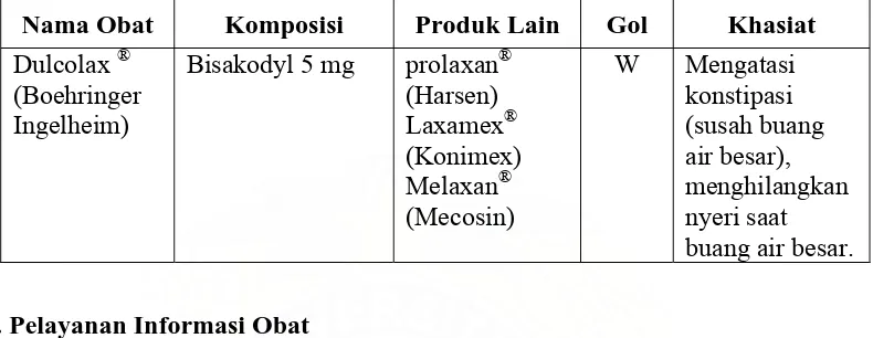 Tabel 9. Spesialite Obat Swamedikasi III 
