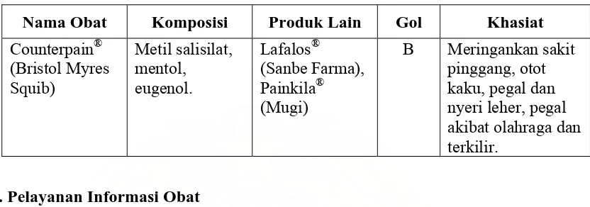 Tabel 13. Spesialite Obat Swamedikasi VII 