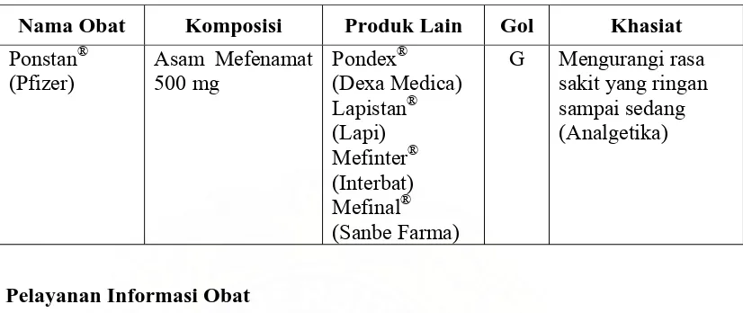 Tabel 14. Spesialite Obat Swamedikasi VIII 