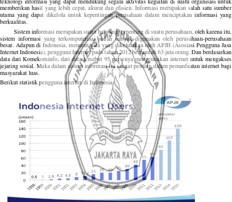 Gambar 1.1 Pengguna Jasa Internet di Indonesia Sumber : Hidayatullah & Kawistara, 2012, h 7 