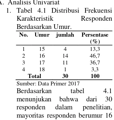 tabel 4.1 