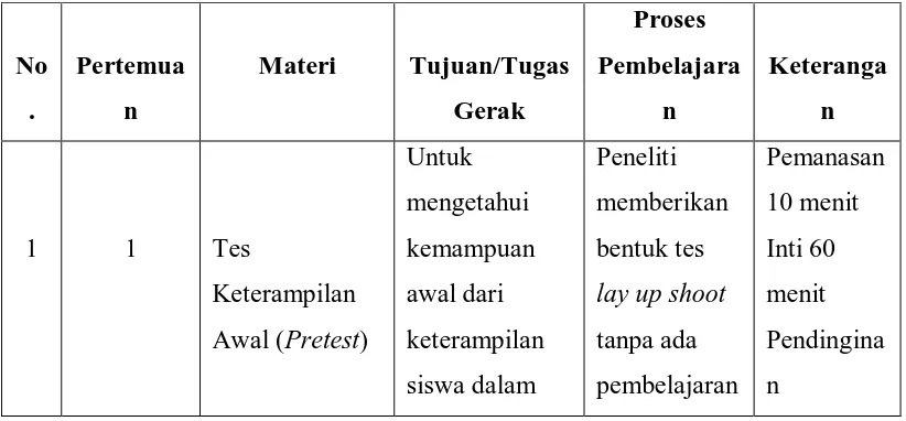 Tabel 3.4 PROGRAM PEMBELAJARAN 