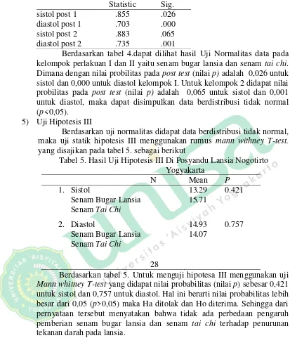 Tabel 5. Hasil Uji Hipotesis III Di Posyandu Lansia Nogotirto 