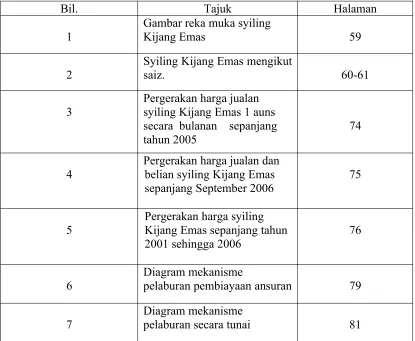 Gambar reka muka syiling 