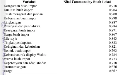 Tabel 15 Nilai variabel yang paling dipertimbangkan oleh konsumen berdasarkan 