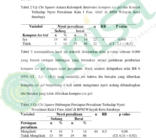 Tabel 2 Uji Chi Square Antara Kelompok Intervensi kompres ice gel dan Kontrol 