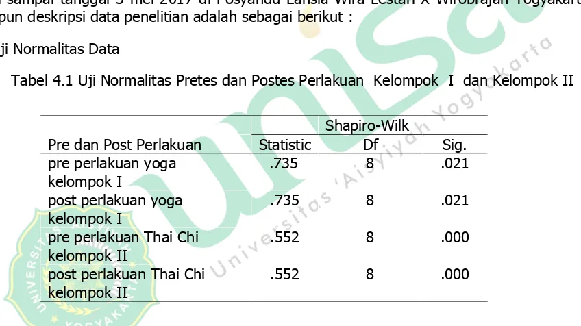 Tabel 4.1 Uji Normalitas Pretes dan Postes Perlakuan  Kelompok  I  dan Kelompok II  