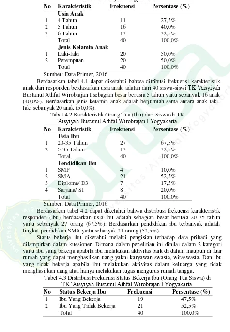 Tabel 4.1 Karakteristik Siswa-Siswi di TK ‘Aisyiyah Bustanul Athfal Wirobrajan I Yogyakarta