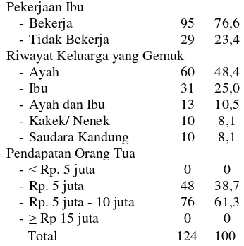 Tabel 4.2 