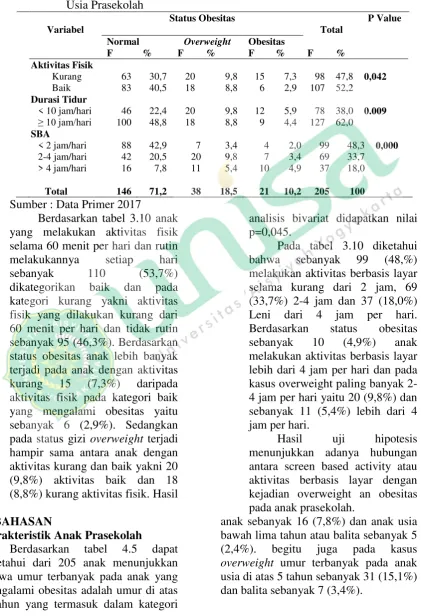 tabel 4.5 