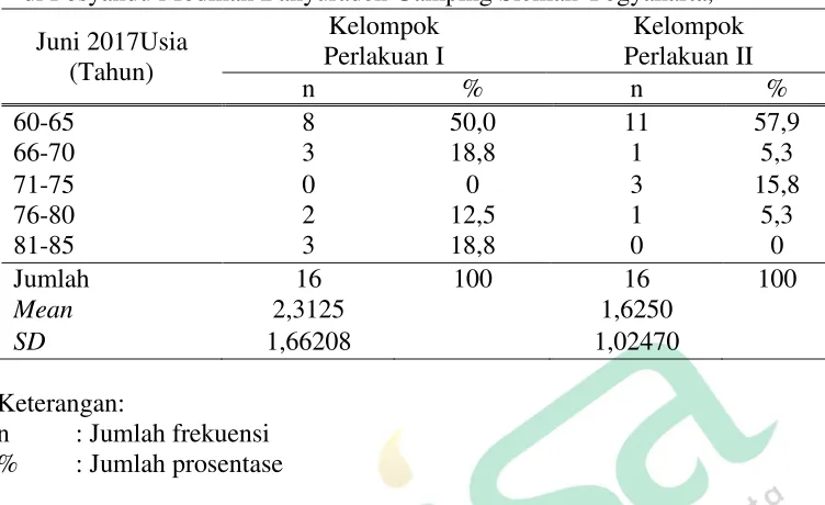 Tabel 4.1 Tabel 4.1 Distribusi Sampel Berdasarkan Usia di Posyandu Modinan Banyuraden Gamping Sleman Yogyakarta, 