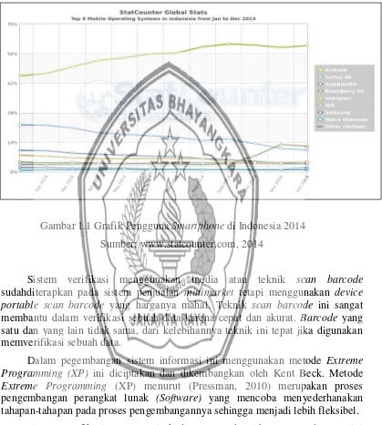 Gambar 1.1 Grafik Pengguna Smartphone di Indonesia 2014 