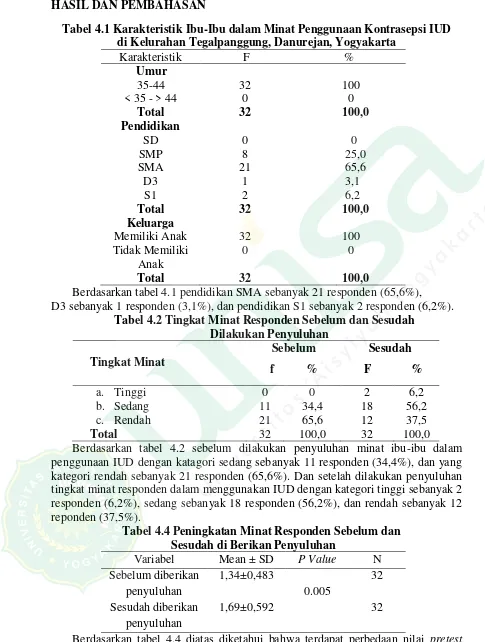 Tabel 4.1 Karakteristik Ibu-Ibu dalam Minat Penggunaan Kontrasepsi IUD  