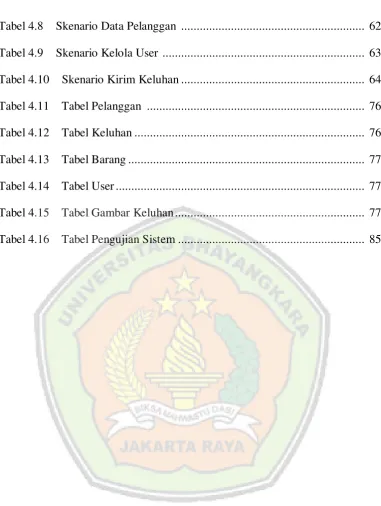 Tabel 4.8    Skenario Data Pelanggan  ..........................................................