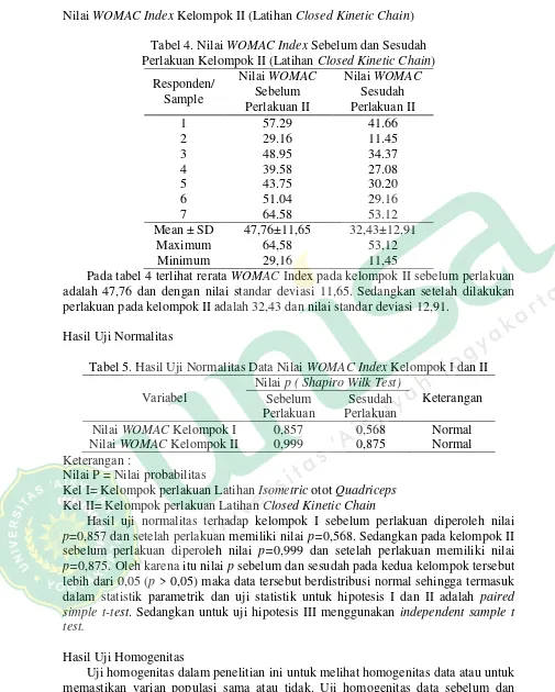 Tabel 4. Nilai WOMAC Index Sebelum dan Sesudah 