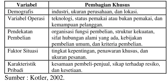 Tabel 2. Variabel segmentasi pasar bisnis 