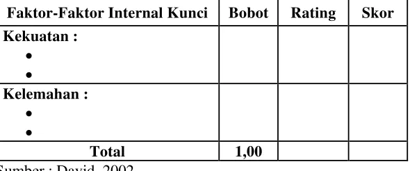 Tabel 3. Matriks IFE 